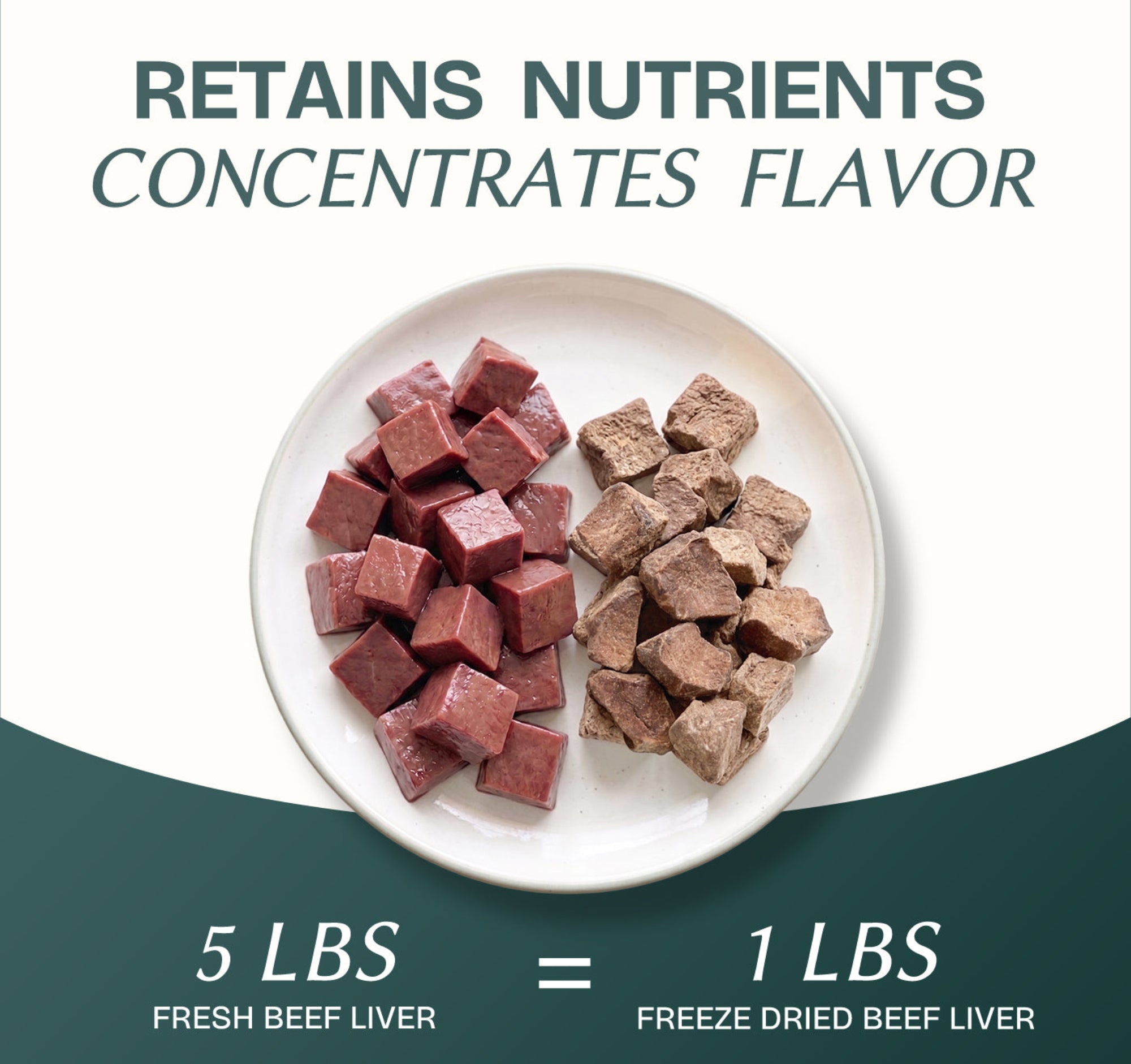 Beef Liver Cubes Single-Ingredient Treats for Cats & Dogs 10oz