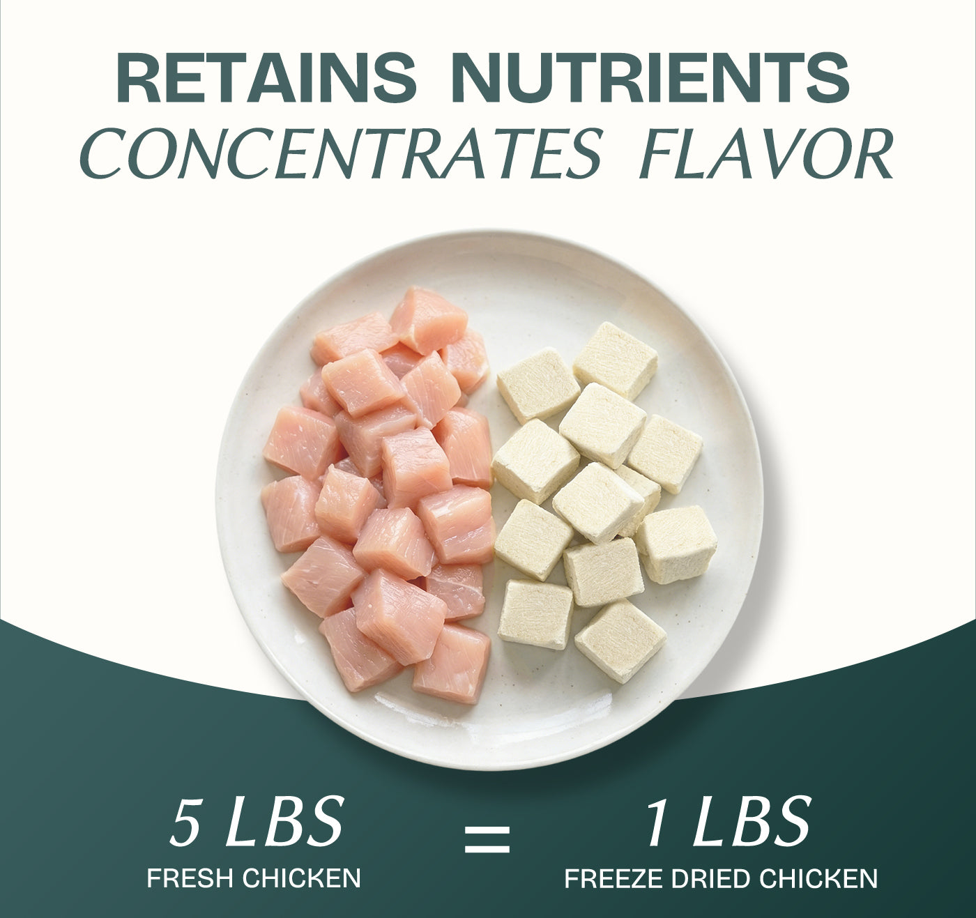 Chicken Cubes Single-Ingredient Treats for Cats & Dogs 10oz