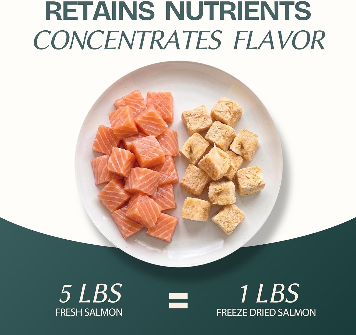 Freeze Dried Salmon Cubes Cat & Dog Treats for Training, Healthy High Protein Limited Single Ingredient Pet Food Snacks for Small, Medium, and Large Dogs Cats (Raw Salmon Cubes, 3oz)