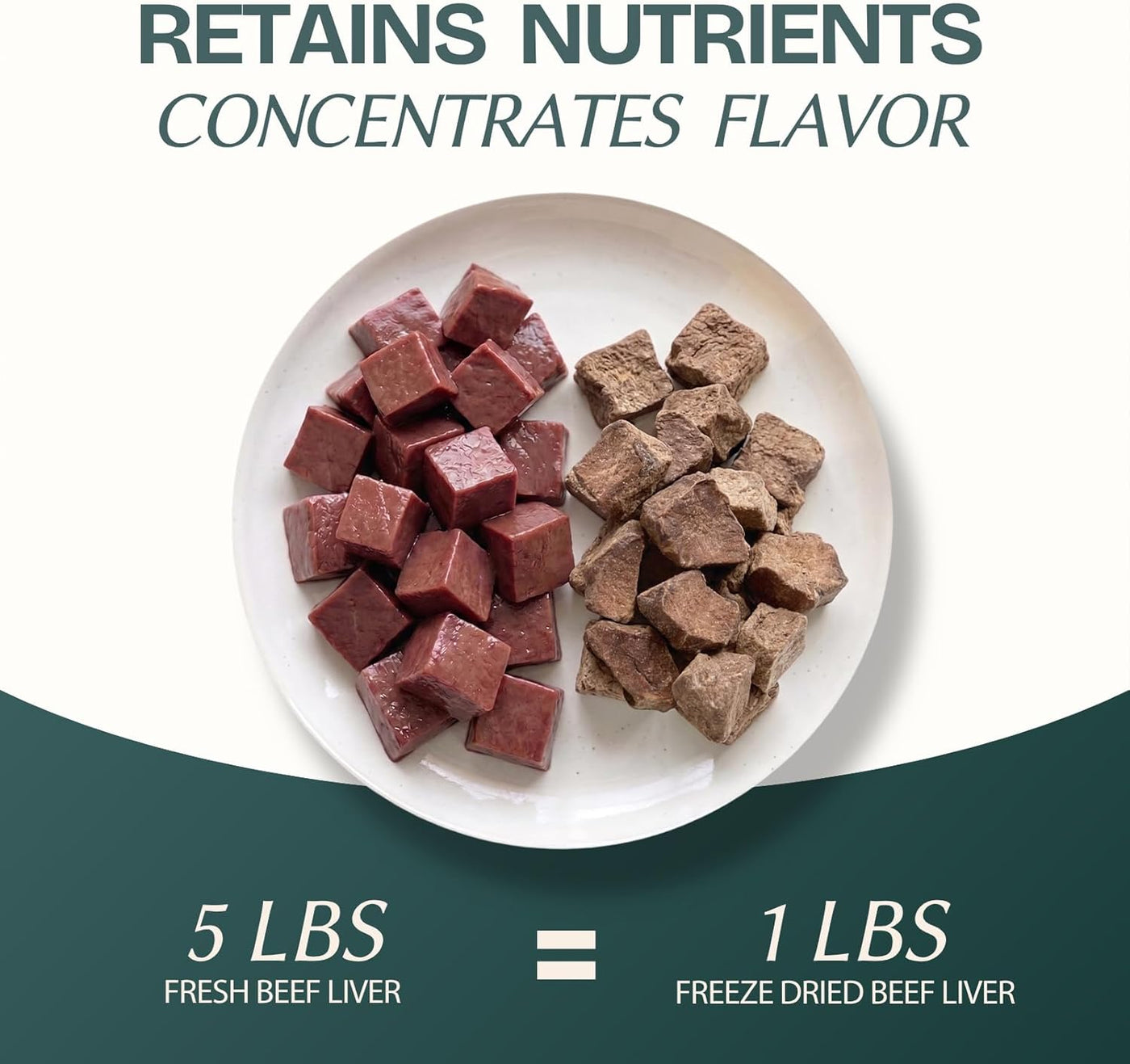 Freeze Dried Beef Liver Cubes Cat & Dog Treats for Training, Healthy High Protein Limited Single Ingredient Pet Food Snacks for Small, Medium, and Large Dogs Cats (Raw Beef Liver Cubes, 3oz)