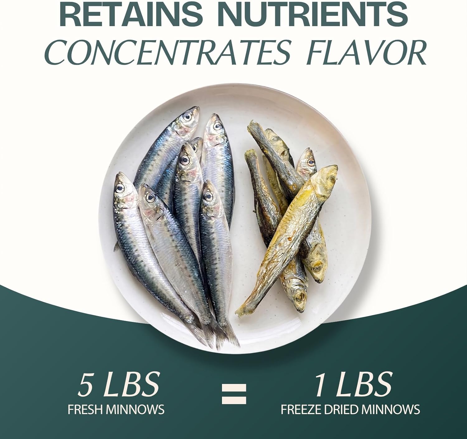 Freeze Dried Minnows Cat & Dog Treats for Training, Healthy High Protein Limited Single Ingredient Pet Food Snacks for Small, Medium, and Large Dogs Cats (Raw Minnows, 8oz)