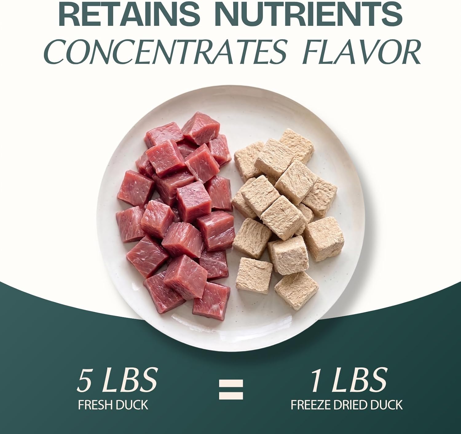 Freeze Dried Duck Cubes Cat & Dog Treats for Training, Healthy High Protein Limited Single Ingredient Pet Food Snacks for Small, Medium, and Large Dogs Cats (Raw Duck Cubes, 10oz)